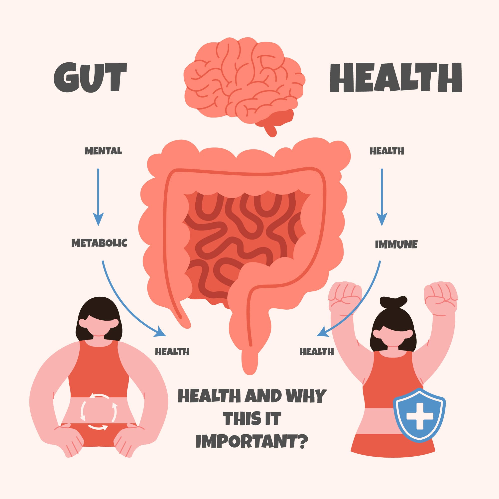 Gut-Brain